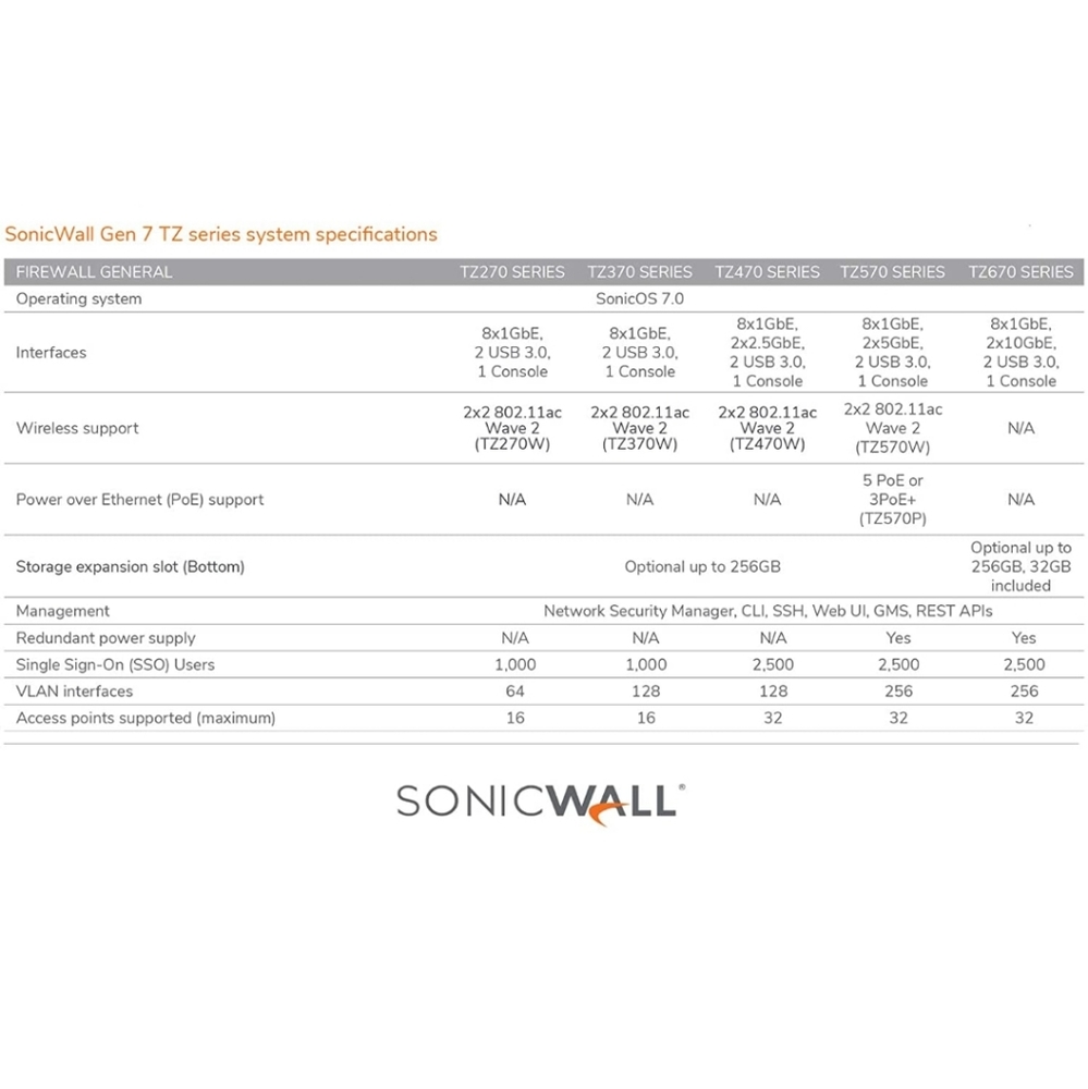 NWTSonicWall TZ370 Wireless AC Network Security Appliance (02-SSC-2827) - Picture 6 of 12